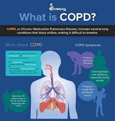 What 'Blue Bloater' and 'Pink Puffer' Mean for COPD .